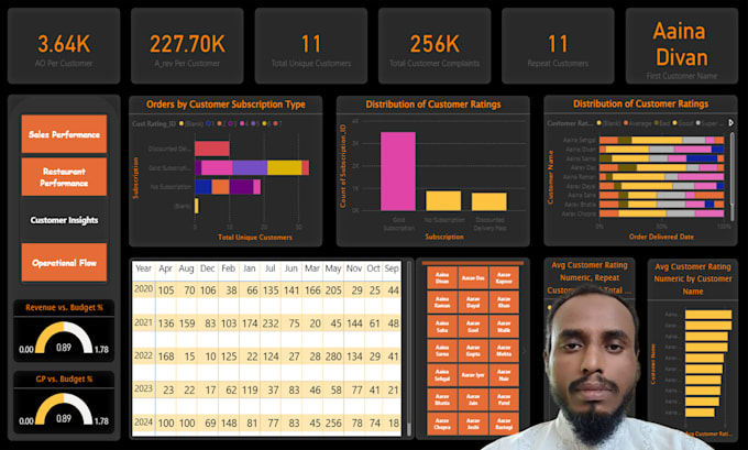 make interactive power bi visualizations and dashboard in 24 hrs