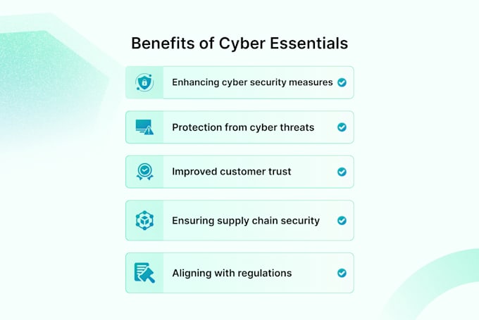 help you complete cyber essentials saq basic for UK compliance