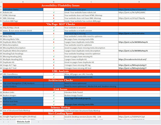 deep website audit for SEO, speed and performance