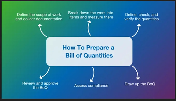 prepare boqs and assist with tender filing and documentation