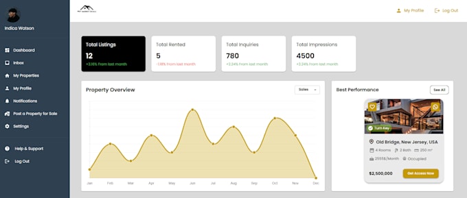 make you full stack website and apps