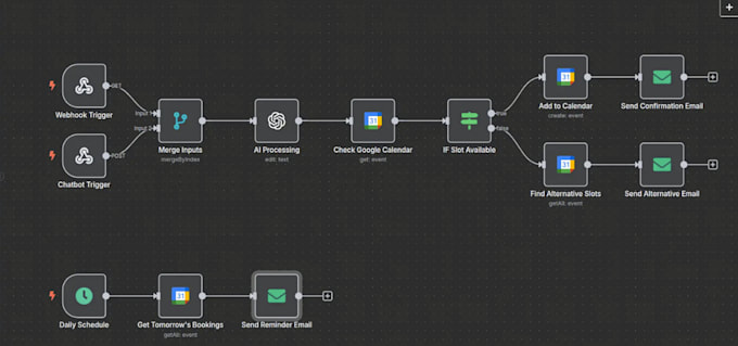 make ai agents for you using n8n make zapier