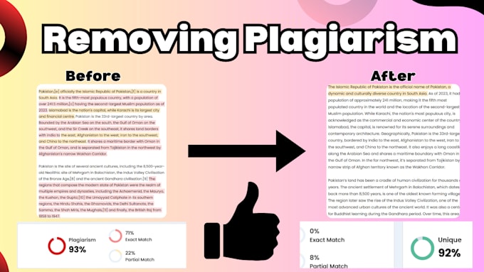 provide unique paraphrasing service