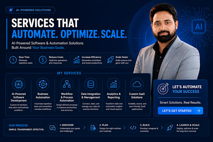 create ai powered software and business automation solutions