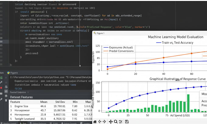 built your data science project with machine learning, deep learning in python