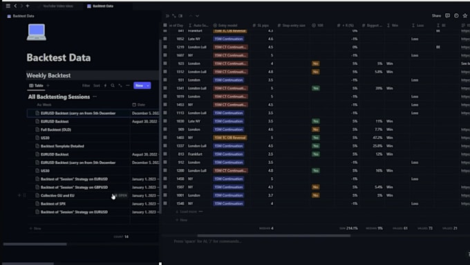 manually backtest your trading strategy with detailed analysis