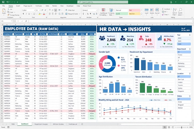 create an HR excel or power bi dashboard and people analytics report