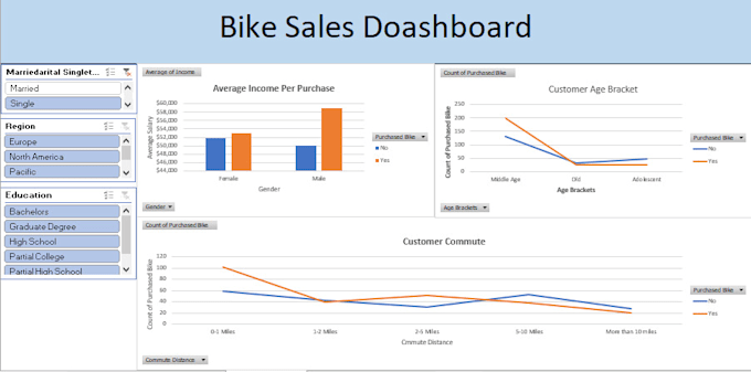 create an interactive and dynamic excel dashboard
