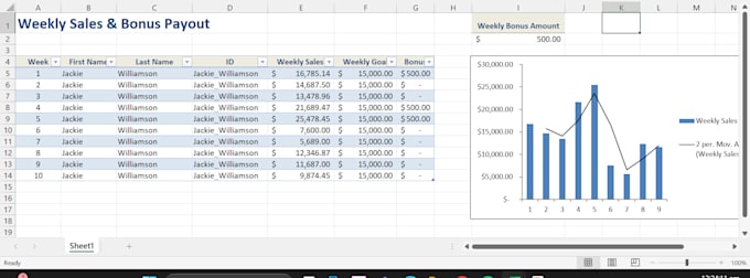 create custom excel dashboards with kpis and data analysis certified