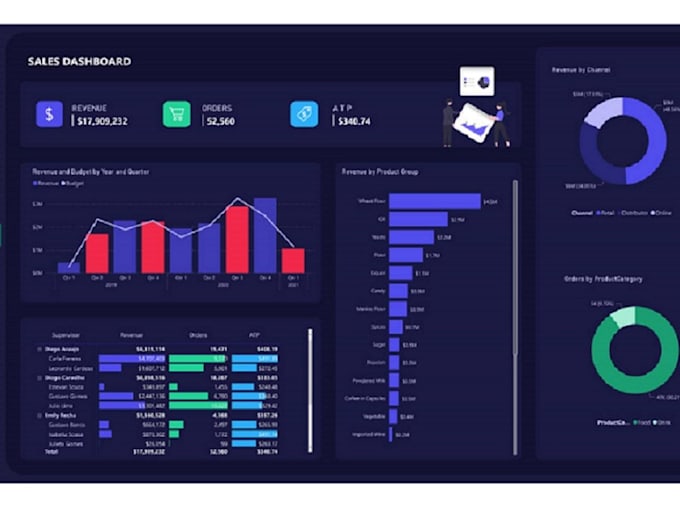 create dashboards, analyze data, and manage jira workflows
