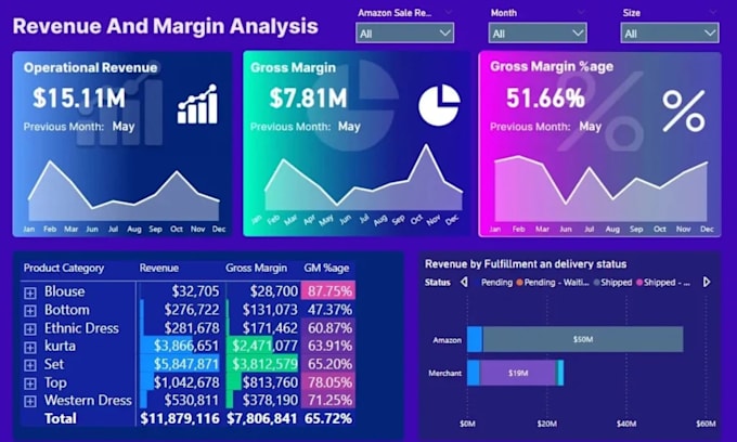 help you turn raw data into insights with data analytics