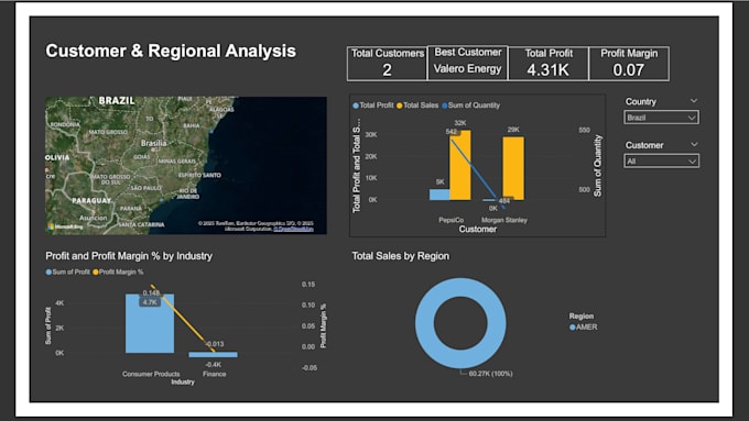 Crear paneles interactivos de power bi para tu negocio