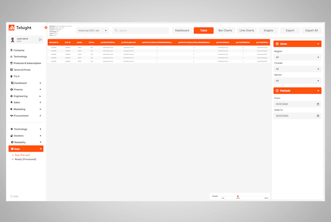 develop adaptive UI design for web app or mobile app