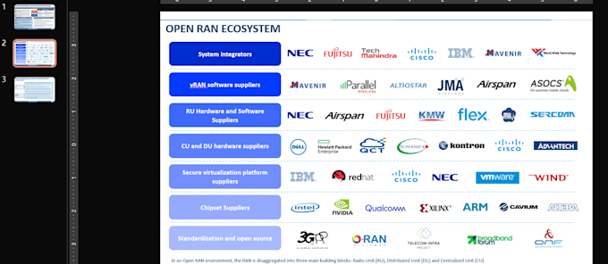 do detailed market research and competitor analysis for your business