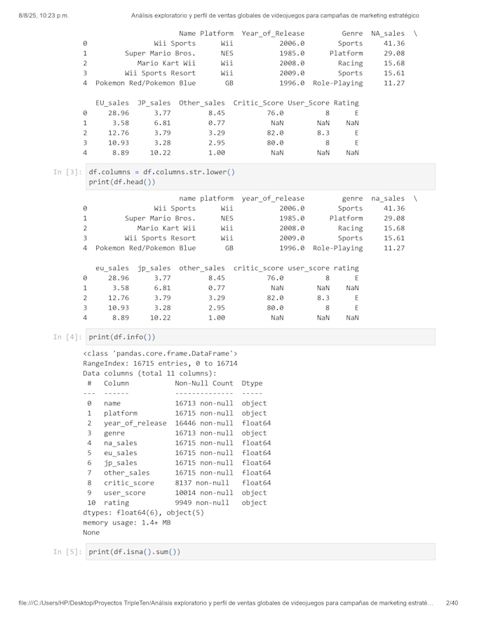 clean and transform your data with python pandas