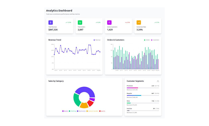 do website development full stack website as front end, backend web developer ai
