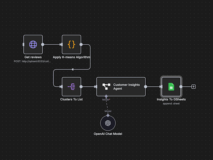install and optimize n8n on your vps with full security, auto updates and backup