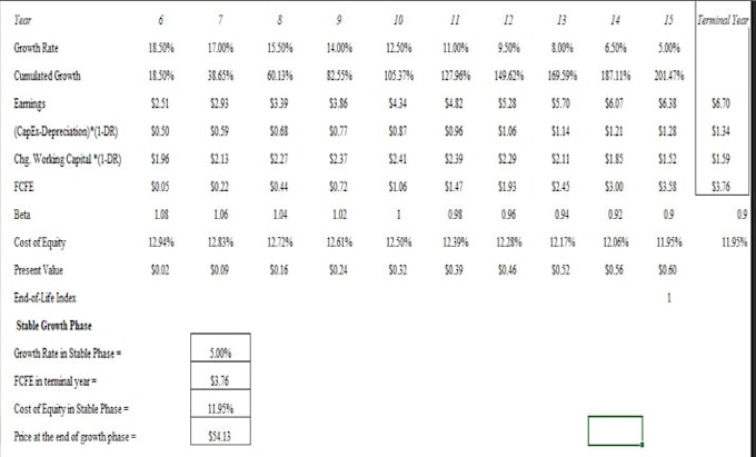 do create a financial analysis for a real estate financial model