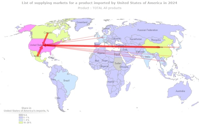 unlock trade secrets access reliable import export data and credit report