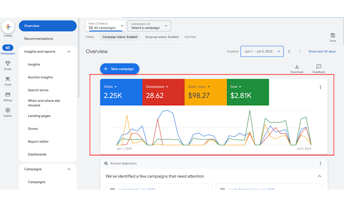 audit and optimize google PPC ads, performance max, and remarketing campaigns