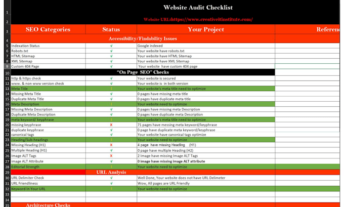 provide advanced SEO keyword research, website audit and competitor analysis