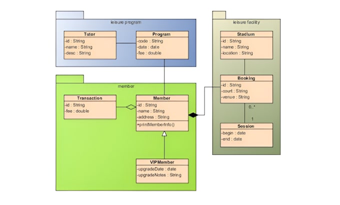 create professional uml diagrams and ieee srs documents for your software