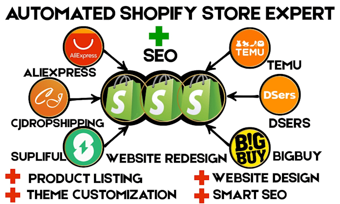 build shopify dropshipping store shopify website via bigbuy modalyst autods