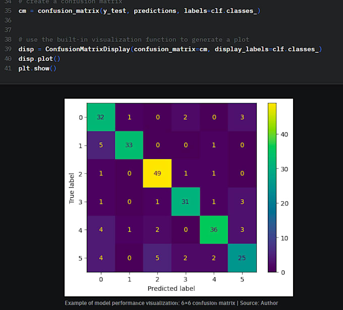 perform statistical data analysis with r, or python