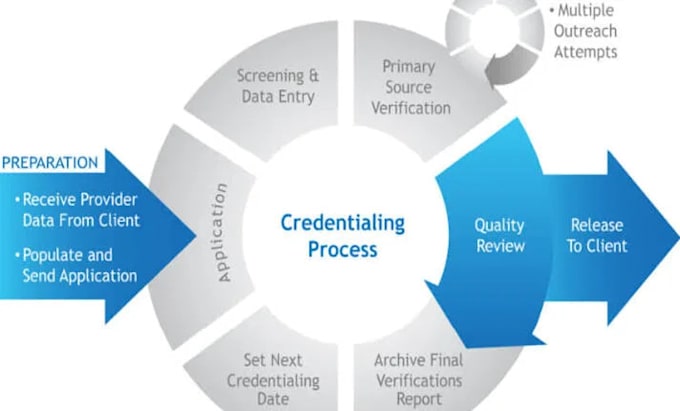 professionally handle medical credentialing
