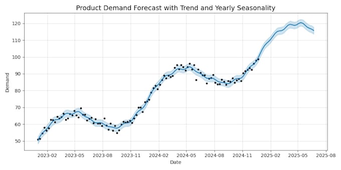 build end to end machine learning models with preprocessing, training, insights