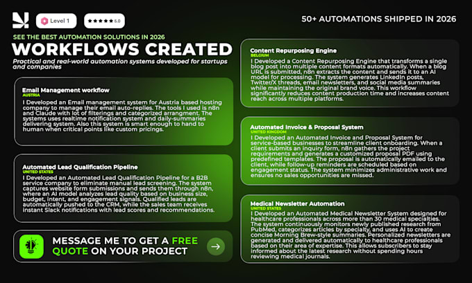 build n8n ai automation workflows for your business
