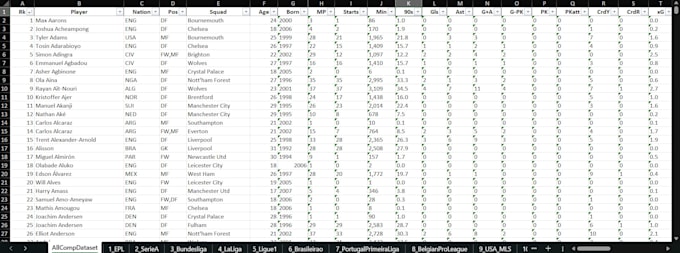 help you with web or data scraping from webpages