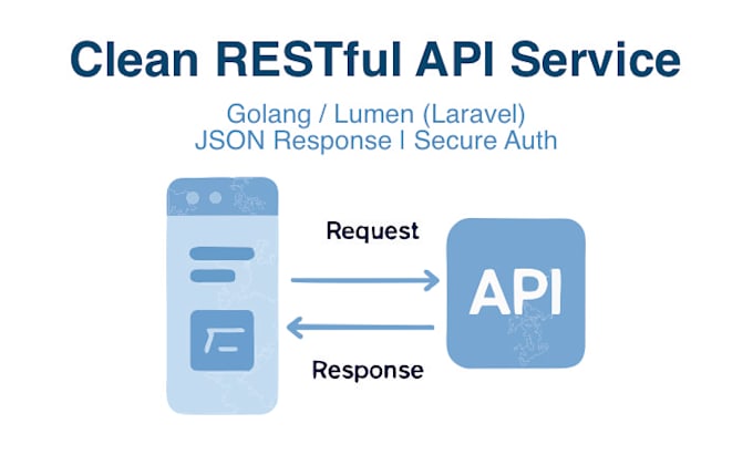 build simple web apps or backend apis using laravel, golang