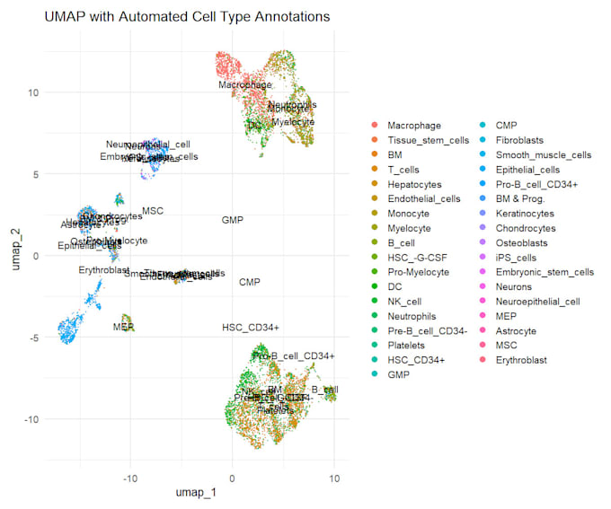 Perform transcriptomics and gene expression analysis by Iamsuwaib | Fiverr