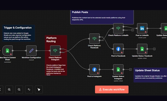 setup n8n ai automation, n8n automation workflow, n8n social media automation