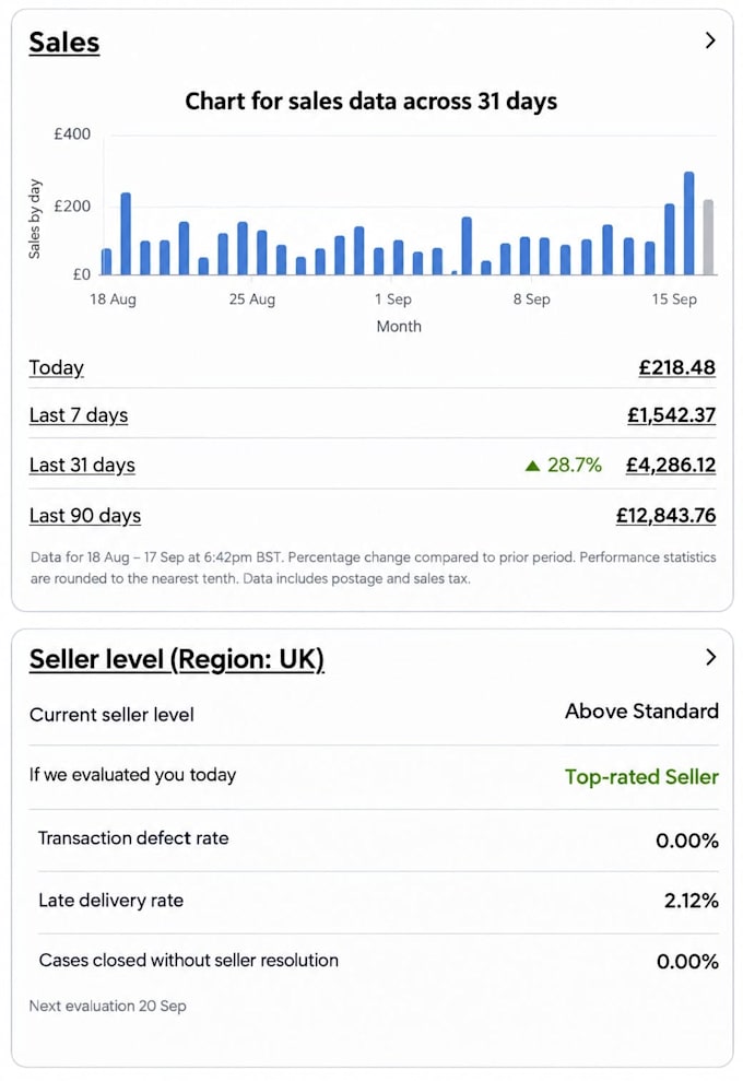 ebay etsay mercari shopify and poshmark virtual assistant va