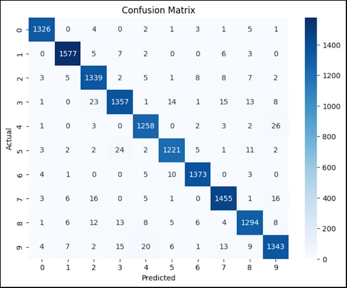 create insightful data visualizations using python and matplotlib