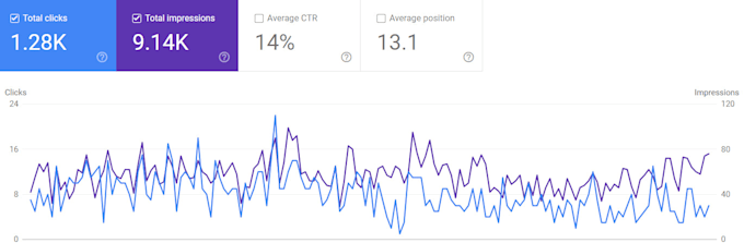 do generative engine optimization GEO, aeo, local SEO for your website