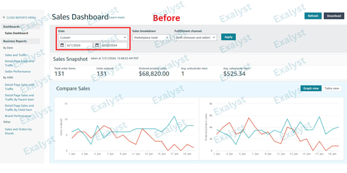 setup and optimize your amazon PPC campaigns ads