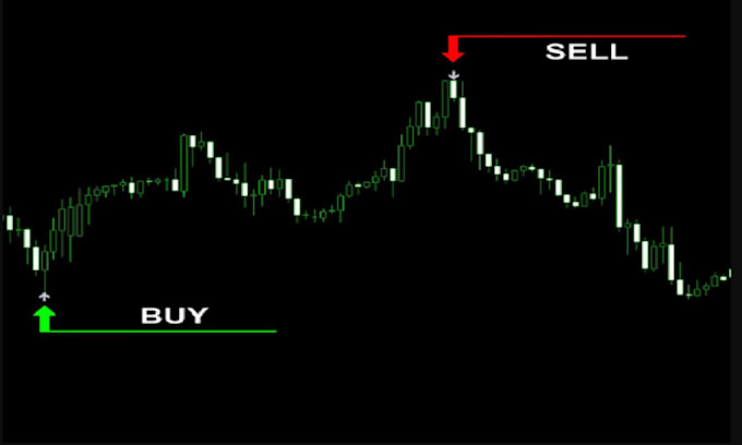 code custom indicator for mt4, mt5 indicator forex trading robots in mql4 mql5