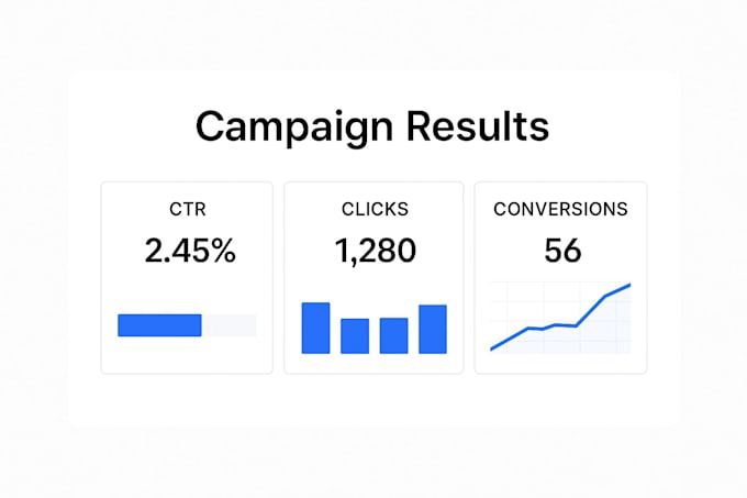 facebook ads setup for small businesses