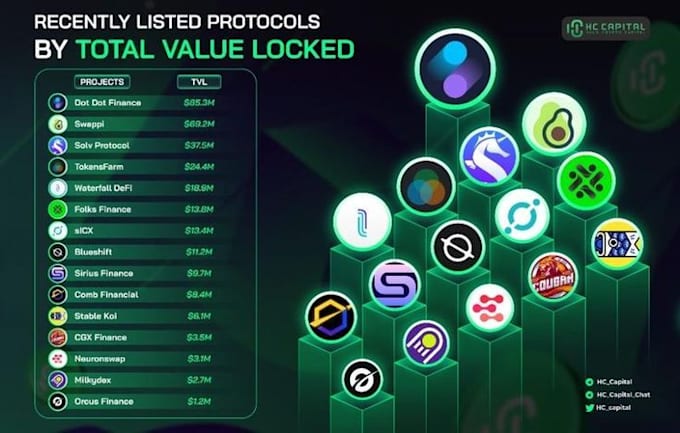design a professional crypto token, coin, meme, ico website