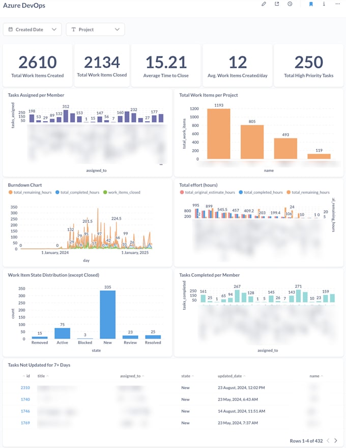 help you with dashboards and python automation