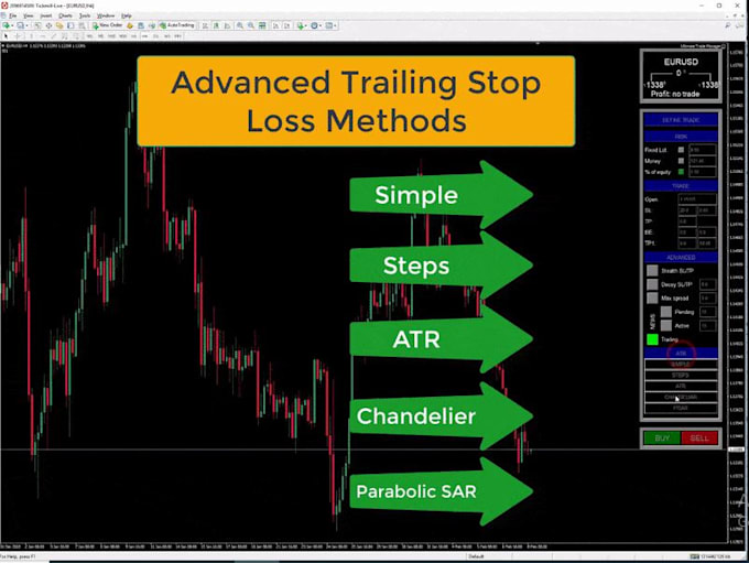 create mt4 mt5 expert advisor, trading bot, forex robot, eas bot, mt4 eas in mql