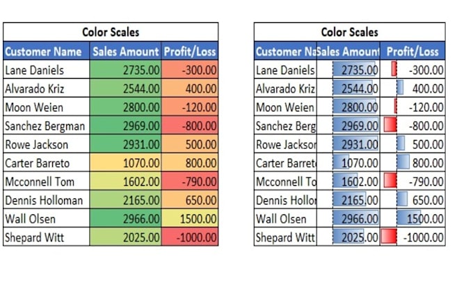 clean, format, merge, split, excel data
