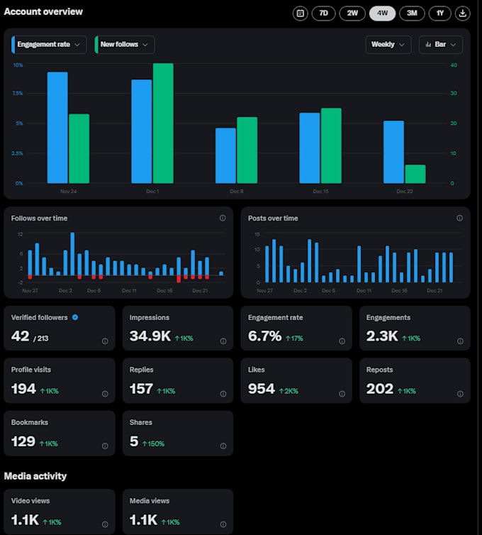 grow your x twitter account engagement organically