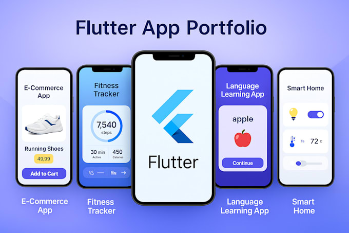 make your mobile application from scratch