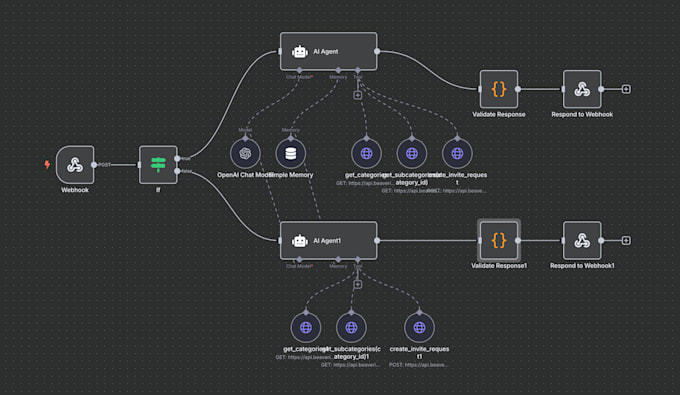 create workflow ai automations using n8n