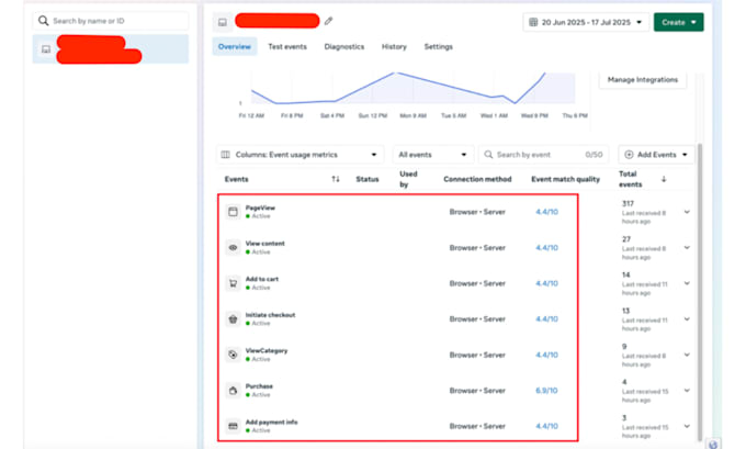 setup meta pixel and conversion API, fix ios 14, server side tracking with GTM