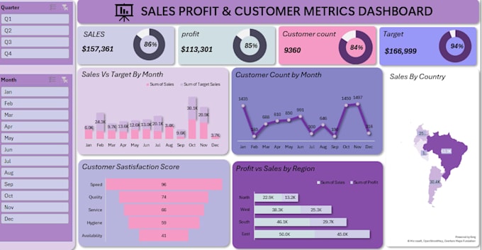 create professional excel dashboards and KPI reports